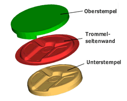 Trommel